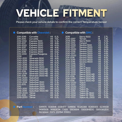 Compatibility chart for engine coolant temperature sensor with Chevy, GMC models listing years and engine types.