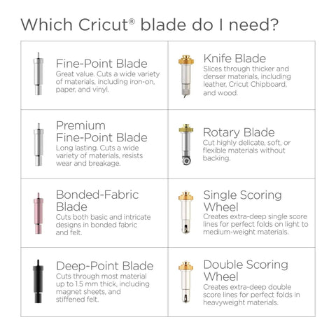 Chart of Cricut blades including Knife Blade And Drive Housing For Makers Compatible With Cricut Maker Cutting Machine.