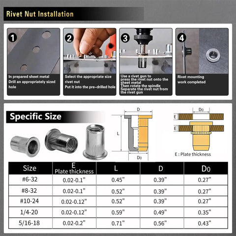 Rivet nut installation guide showing process steps and size chart for Rivet Nut Tool Kit With 420 Imperial Rivet Nuts In Sizes 6-32 8-32 10-24 1/4-20 And 5/16-18, Heavy Duty Rivnut Set For Furniture Automotive Marine And Industrial Projects, Manual Nutsert Tool For Quick, DIY Friendly, Durable Fastening.