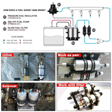 Diagram showing fuel surge tank system with pressure regulator, fuel pump, inline filter, and various setups.