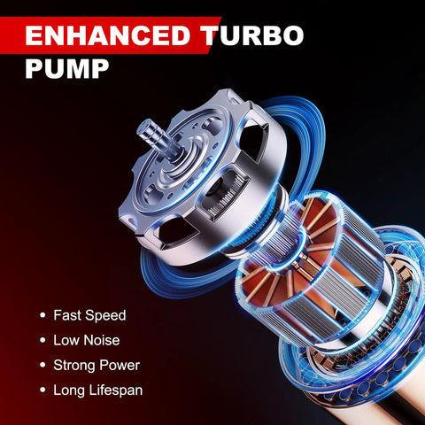 Enhanced turbo pump with fast speed, low noise, strong power, and long lifespan displayed in a detailed cross-section view.