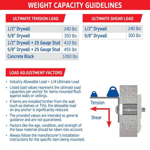 Heavy Duty Master Toggle Bolt Strap Anchors Kit 8 Pack weight capacity chart and installation illustration.