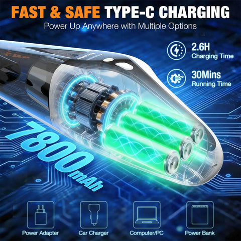 Graphic of Powerful Cordless Handheld Vacuum For Car And Home With Brushless Motor And Beast Suction Rechargeable Portable Cleaner highlighting Type-C charging and battery details.