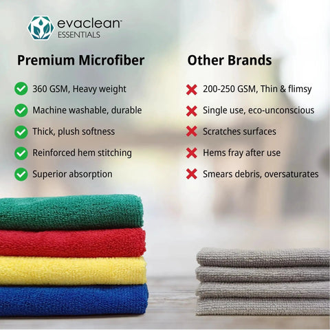 Comparison of Premium Microfiber Cleaning Cloths Blue 16x16 12 Pack Reusable Non Scratch and other brands with benefits listed.