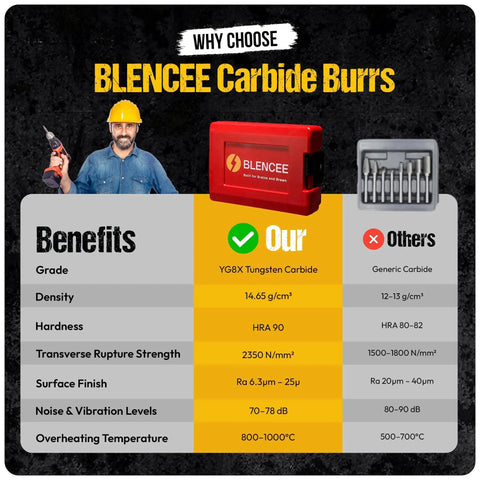 Comparison chart of BLENCEE carbide burrs with a highlighted red case and a drill bit set.