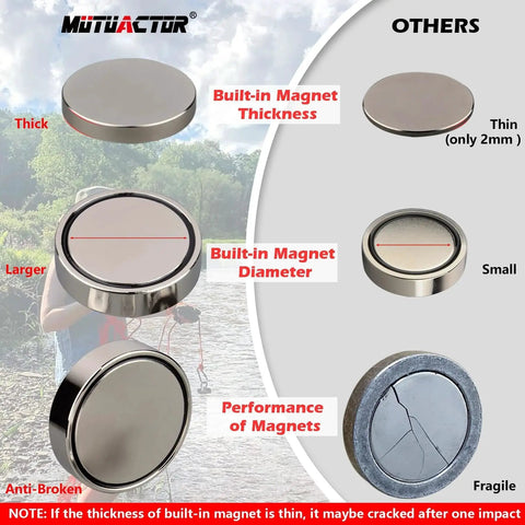 Comparative display of different magnet sizes and thicknesses, showing built-in thickness, diameter, and performance characteristics.