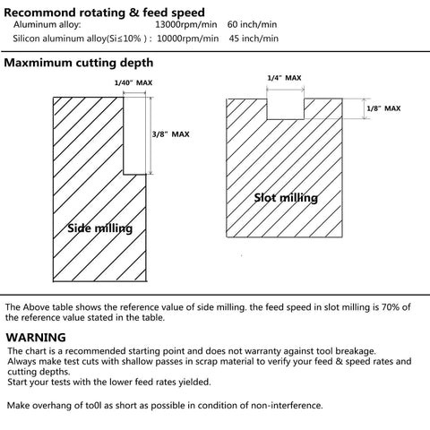 Instructional chart showing recommended rotating and feed speeds for aluminum alloys and maximum cutting depth examples for side and slot milling.