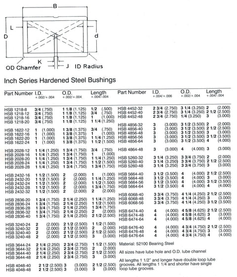Hardened steel bushing size chart with dimensions for HSB 3240 48 Hardened Steel Bushing Two Inch Inner Diameter