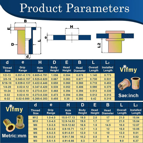 Metric Rivet Nut Assortment Kit With Zinc Plated Finish Pro Grade 7 Size Set M3 M4 M5 M6 M8 M10 M12 Flat Head Rivnuts 890 Pieces Total Carbon Steel Nutsert Kit For DIY Auto And Industrial Projects By Vifmy parameters chart