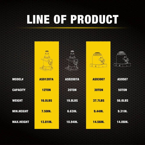Comparison chart of different bottle jack models including 20 Ton Low Profile Bottle Jack for Heavy Duty Lifting Up to 40,000 Lbs.