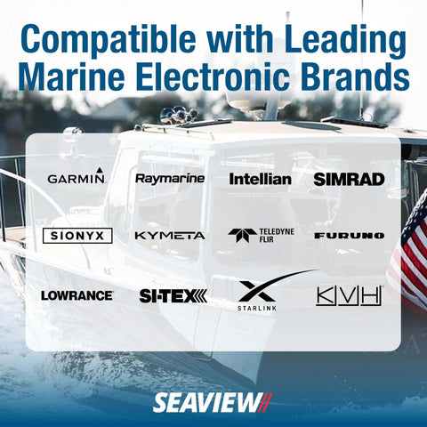 Boat with text overlay listing compatible marine electronic brands including Garmin, Raymarine, Simrad, and Furuno.