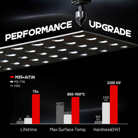 Performance comparison chart of M35+AlTiN against M2+TiN and HSS for Hard Metal Countersink Drill Bit Set With AlTiN Coating.