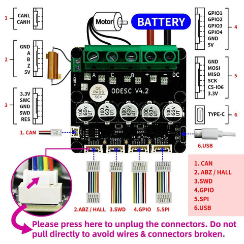 ODESC V4.2 24V Single Drive High Current High Precision Brushless Servo Motor Controller With Beefy 120A Powerful Plug And Play Software Setup For Odrivetool FOC BLDC front view with connectors and wiring diagram.