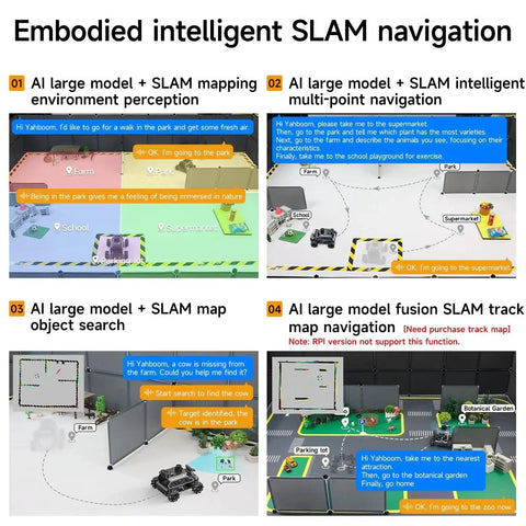 Diagram of ROS2 Smart Car Kit for Autonomous Driving with SLAM navigation and AI vision, showcasing large model mapping and navigation features.