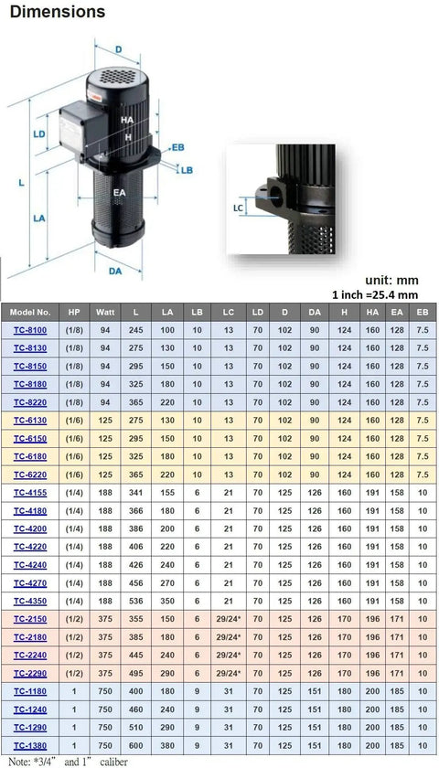 Half HP CNC Lathe Coolant Pump dimensions chart with specifications table and side view diagram