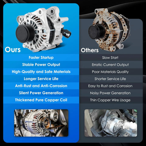 Comparison of premium and other car alternators showing features like faster startup, stable output, and anti-corrosion.
