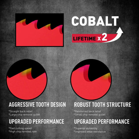 Diagrams of saw blade teeth design showcasing aggressive and robust tooth structures with cobalt enhancement.