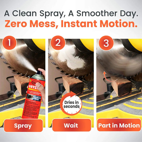 Instructional sequence of using Industrial-Grade PTFE Dry Lubricant Spray With Fast-Drying Action on saw blade for smooth operation.