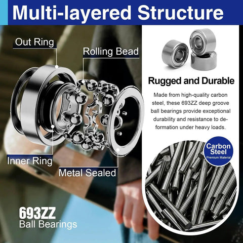 Diagram showing 693ZZ ball bearings with multi-layered structure, highlighting out ring, inner ring, and rolling beads for rugged durability.