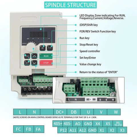Diagram of VFD controls for Beefy Water Cooled CNC Spindle Kit 0.8 kW 110V with labeled buttons and connections