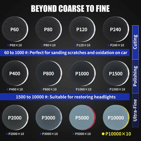 3 Inch Sanding Disc Kit For Drill Polishing Wet Dry Headlight Restoration grit chart showing P60 to P10000 discs.