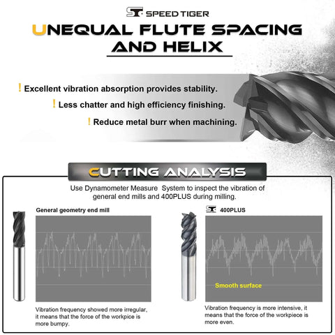 Infographic of Pro Grade Carbide Square End Mill For Stainless Steel With Anti-Vibration Unequal Spacing Helix Design