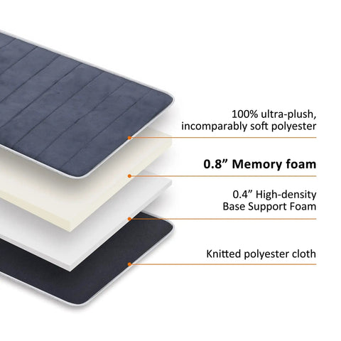 Image showing layers of the Full Body Massage Mat With Heat And 10 Vibrating Motors Memory Foam Pad, highlighting material composition.