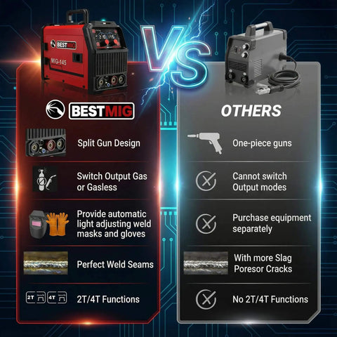 Comparison of 4 In 1 Welder For MIG TIG MMA And Flux Core Welding With Dual Voltage 110V And 220V vs traditional welding machines
