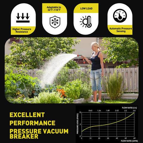 1-inch backflow preventer for irrigation with metal top cover; woman watering a garden with a hose.