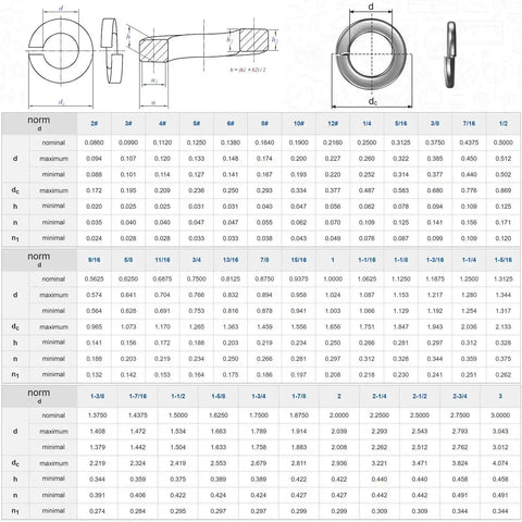 Technical diagram showing dimensions for 100 Pcs Stainless Steel Spring Lock Washers Size Eight By Thirty Two For Anti Loosening
