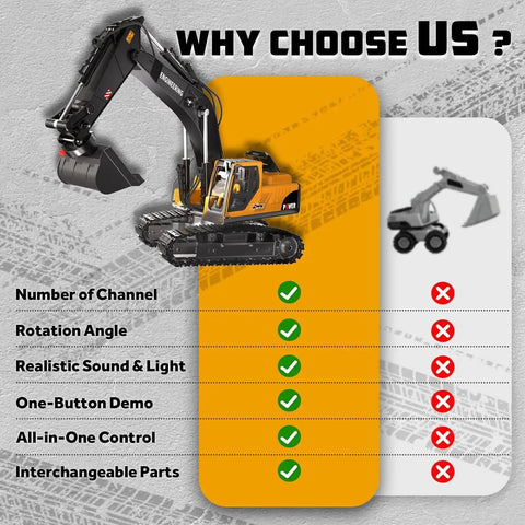 Comparison chart showing features of 3 In 1 Remote Control Excavator Toy With Interchangeable Bucket Claw And Drill.