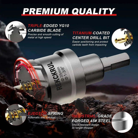 Heavy Duty 21 Piece Carbide TCT Hole Saw Kit For Metal And Wood With Titanium Pilot Bits, close-up of carbide blade and drill bit.