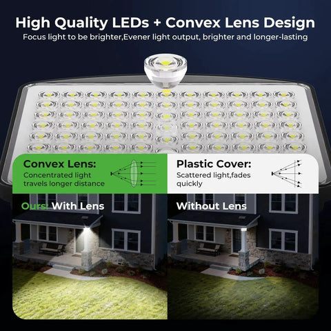Convex lens design on solar motion lights outdoor two pack showing enhanced focus and brightness with IP65 waterproof solar flood light