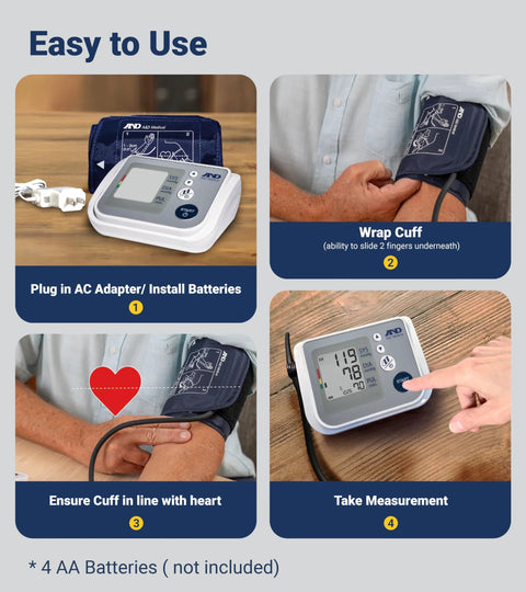 A&D Medical UA-767FAC blood pressure monitor with wide 22–42 cm cuff; four-step infographic for setup and measurement.