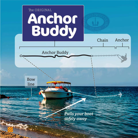 Anchor Buddy Bungee Boat Anchor Rope For Boats 14 To 50 Foot Stretch Elastic Snubber Line Red Color Easy Cleat Attachment To Bow Or Stern Reduces Strain On Boat And Anchor While Anchoring In Waves And Wind diagram on beach with boat