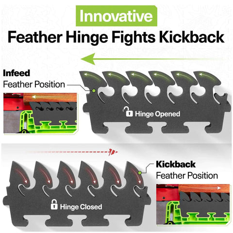 Illustration showing EVA feathers of FeatherPRO FP1 Featherboard for safer woodworking with 5x greater kickback resistance