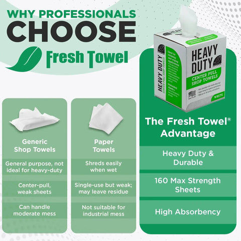 Heavy Duty Center Pull Shop Towels For Cleaning 160 Count White Disposable Cleaning Towels 9 By 12 Inches Grime Busting Wipes
