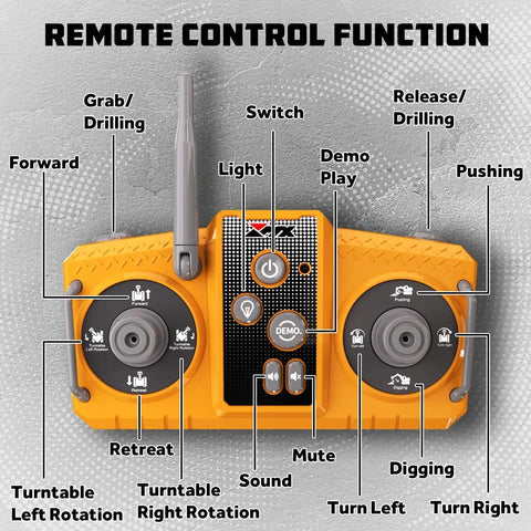 Remote controller for 3 In 1 Remote Control Excavator Toy With Interchangeable Bucket Claw And Drill detailing functions and controls.