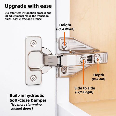 DecoBasics full-overlay soft-close cabinet hinge installed on white cabinet door; metal hinge with clip-on plate