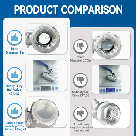 Comparison of full port 3/4 inch NPT 304 stainless steel ball valve with locking device and ordinary ball valve