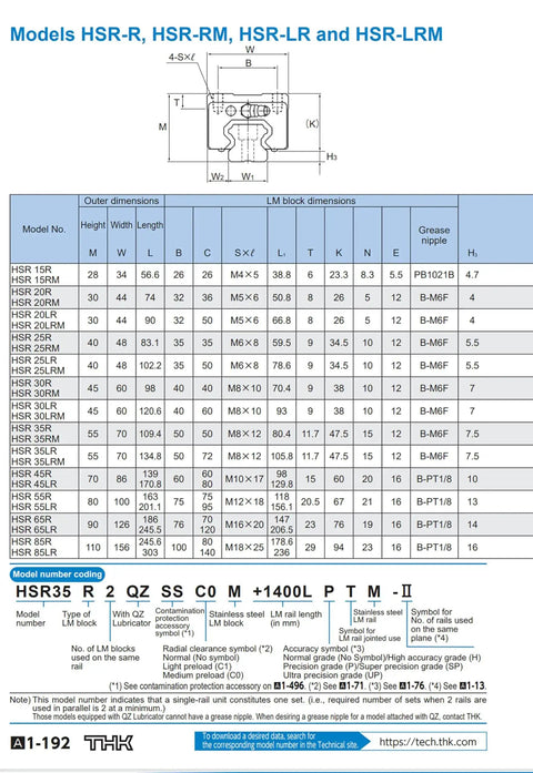 Specification chart for Beefy Heavy Duty Linear Guide Block Set HSR20R Series With Rails And Carriage for CNC Machines and 3D Printers