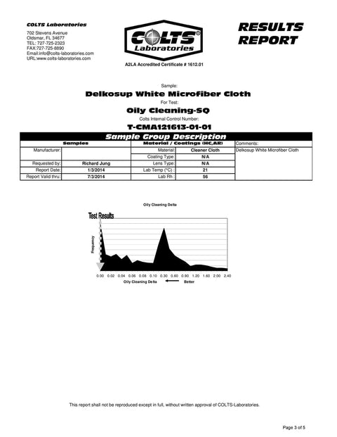 Test results report for microfiber cleaning cloths, displaying performance metrics and data graph.