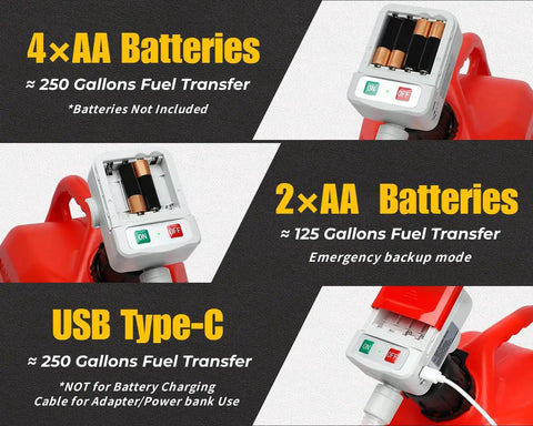 Auto Stop Fuel Transfer Pump 3.2 GPM Gas Can Pump With 51in Hose No Spill, showing battery and USB-C power options on red container