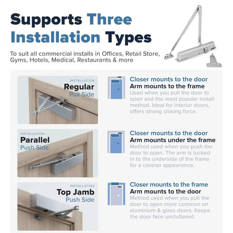 Supports Three Installation Types for Heavy Duty Adjustable Grade 1 Door Closer Built To Last For High Traffic Commercial Uses