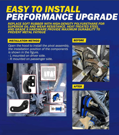 Diagram of Lower Hood Pivot Kit and Hood Hinge Bolt Bushing Bracket Kit installation for Peterbilt 377-379 trucks with before and after views.