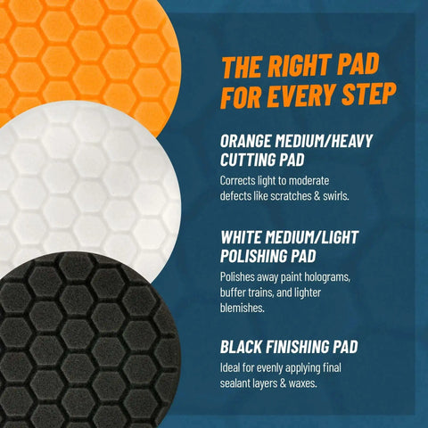 TorqX Random Orbital Polisher Kit With Pads, Polishes, And Compounds For Cars, Trucks, SUVs, And Motorcycles, 700W Motor, 8mm Orbit, All In One 9 Piece Detailing Set showing orange cutting pad, white polishing pad, black finishing pad.