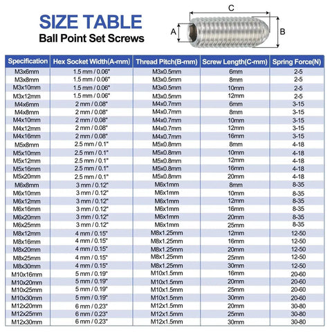 Size table for Ball Point Set Screws M3 x 12mm 304 Stainless Steel Hex Socket Spring Ball Point Grub Screws Set with specifications.