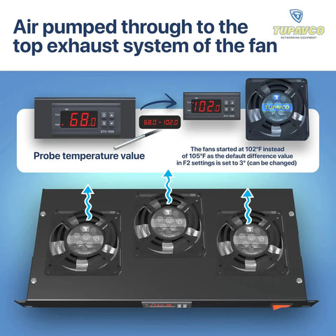 Three Fan Rack Mount Cooling System For 1U 19 Inch Server Cabinets With Adjustable Temperature Control and Digital Heat Monitor
