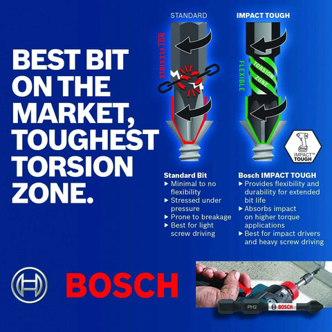 Comparison of standard and Bosch Impact Tough Insert Bits with torsion zone features in a graphic illustration.