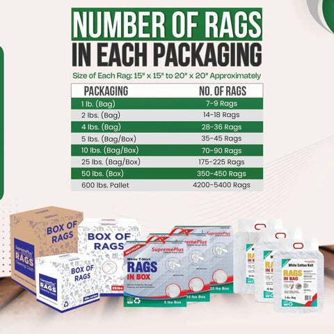 Packaging options for Bulk White Cotton Cleaning Rags Recycled T Shirt Rag Pack 5 Lb Compressed Box For Oil Grease Paint Stain Cleanup Auto Care.